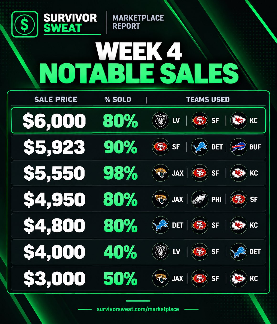Survivor Sweat Marketplace