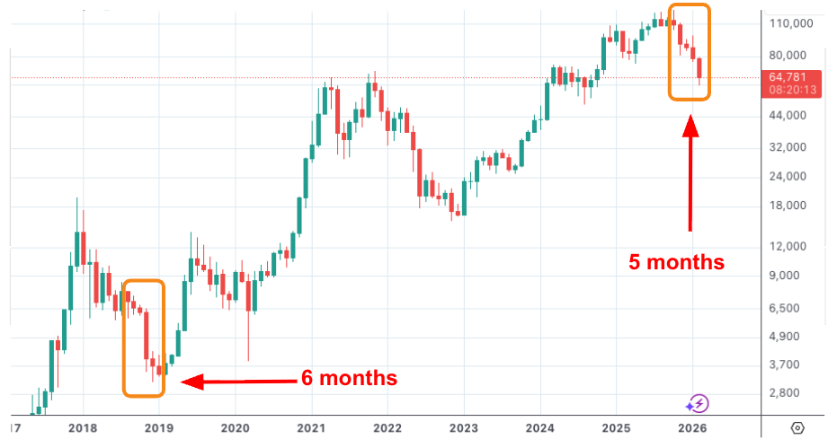 In the Midst of Global Conflict, Bitcoin Shows Unexpected Stability