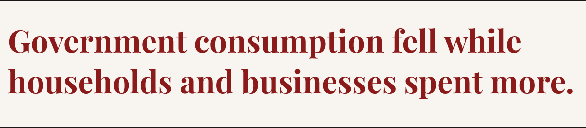 Government consumption fell while households and businesses spent more.
