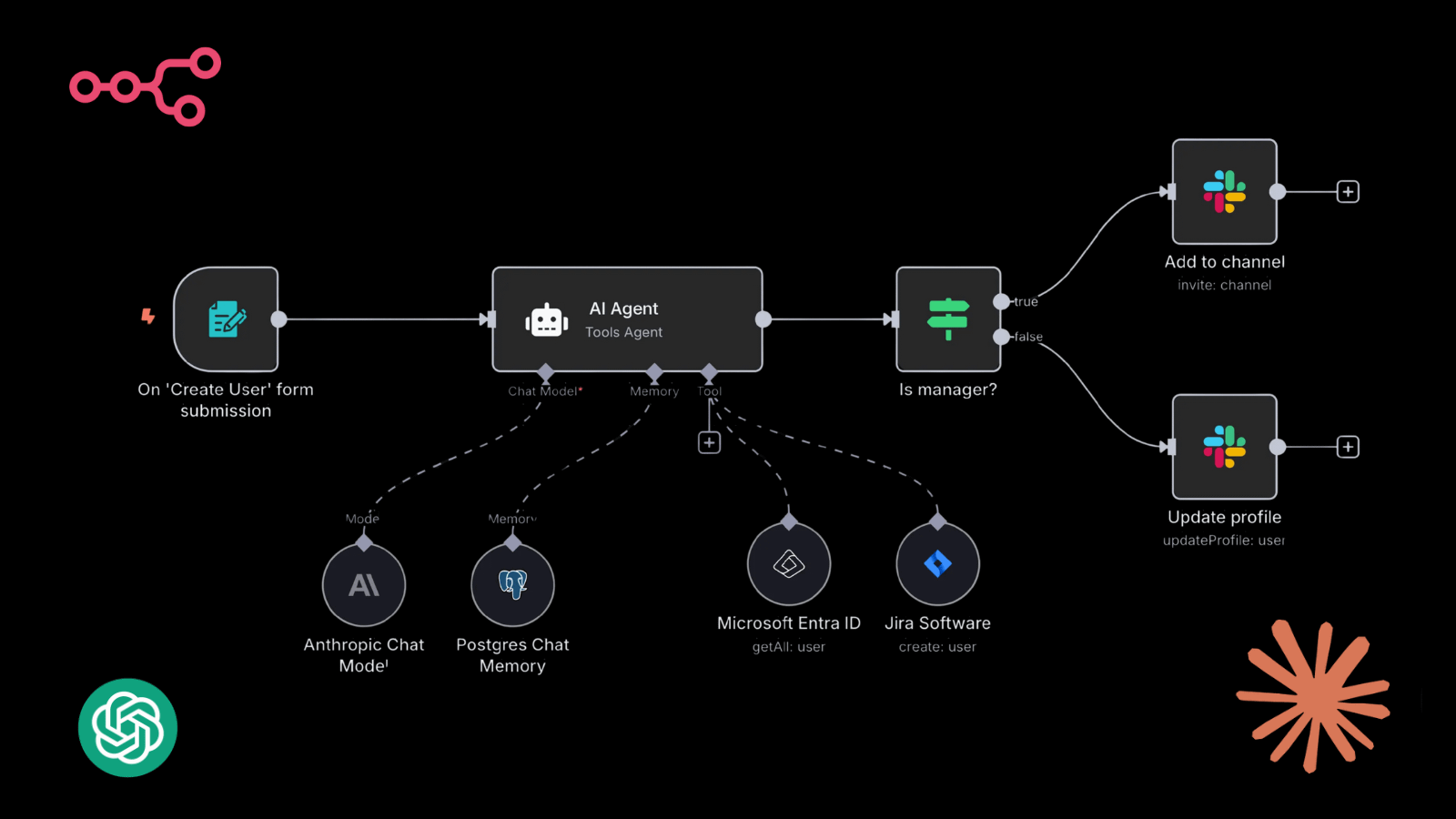 Build AI agents with one prompt