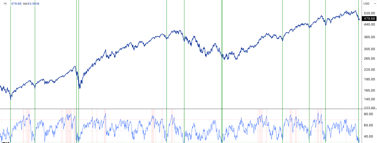 March 2025 Strategy Update 