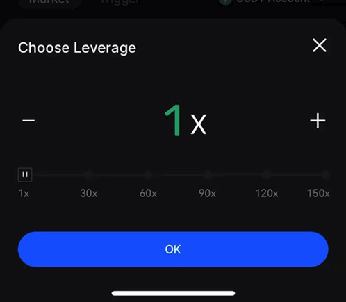 What Does Leverage Over Labor Mean?
