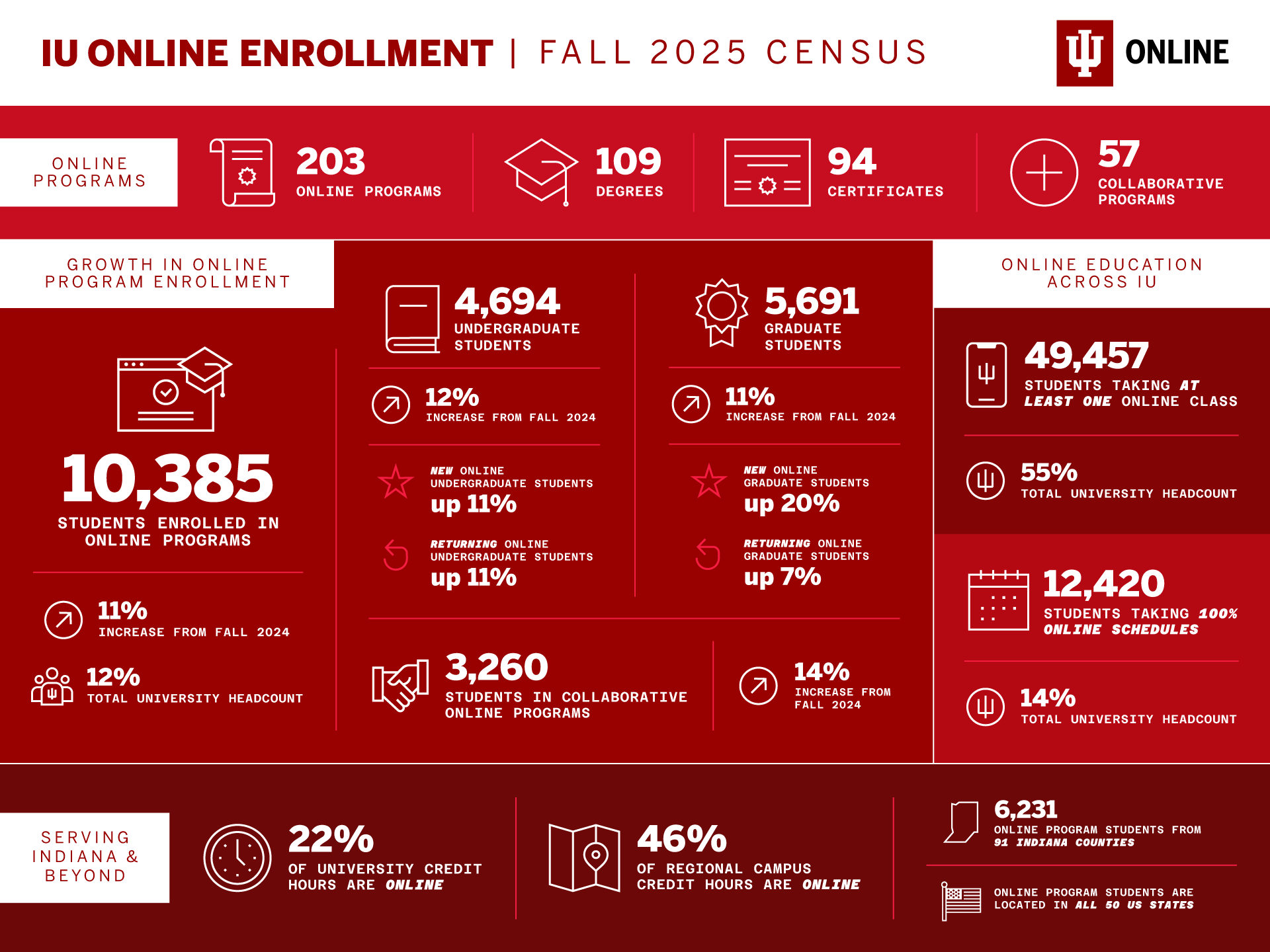 Indiana University High School 자세히 알아보러 가기