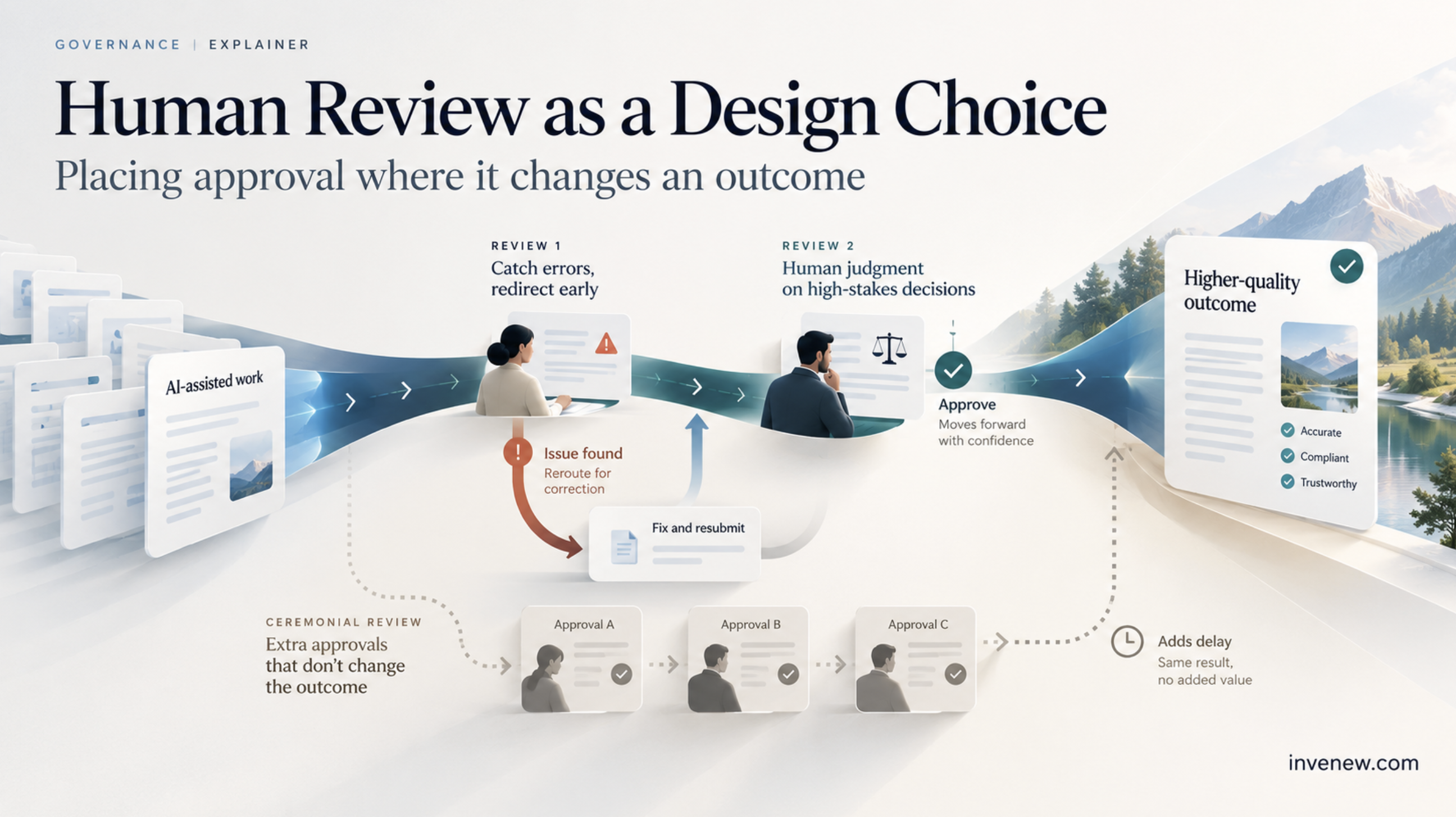 Human Review as a Design Choice