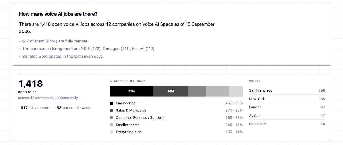 Voice AI Space jobs board