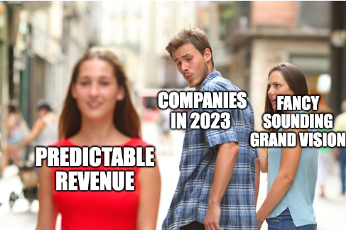 4 Incredible ROI Projects for (Most) Subscription Products