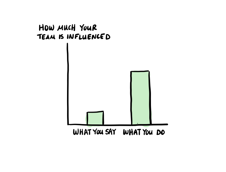 Minimize Influence The Fastest Way to Lose Influence
