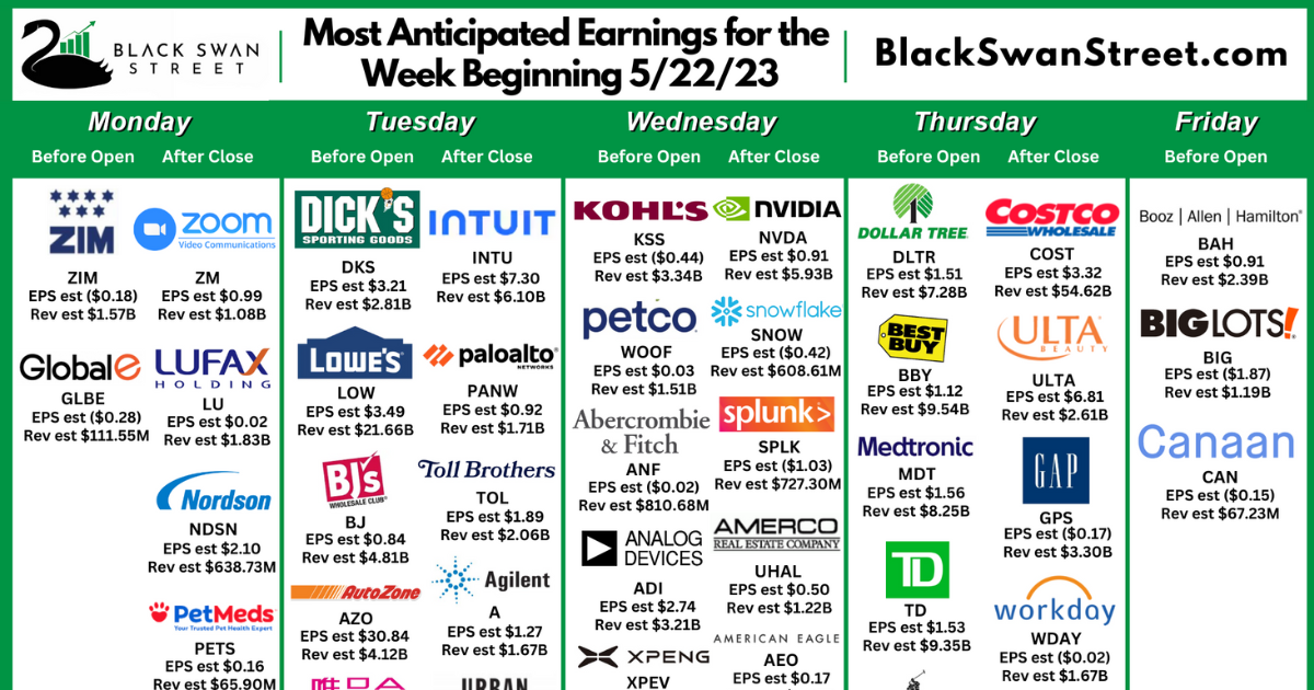 Stock Market Earnings Calendar 2025 Stuart N Stevens Stock Market Earnings Calendar 2025 Stuart N Stevens