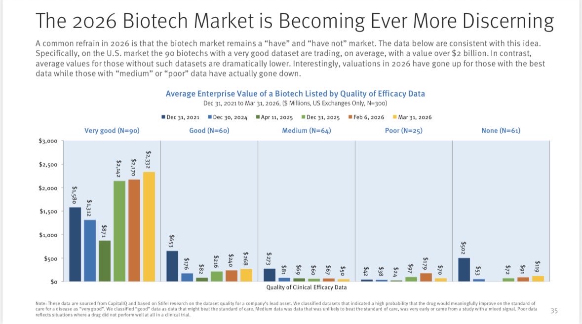 Chart / visual from Stifel