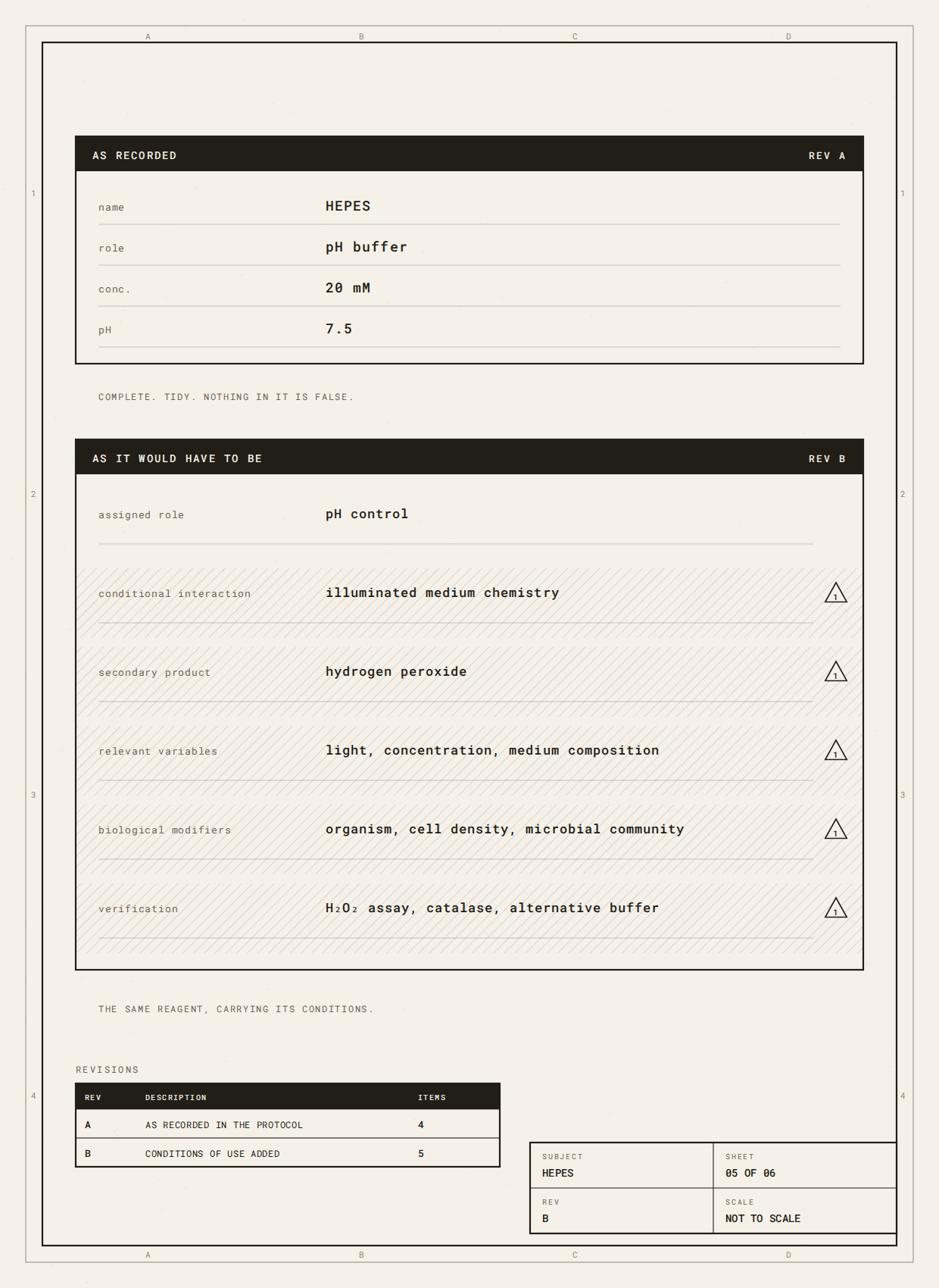 Two records of the same reagent: the database entry, and the same entry carrying its conditions.