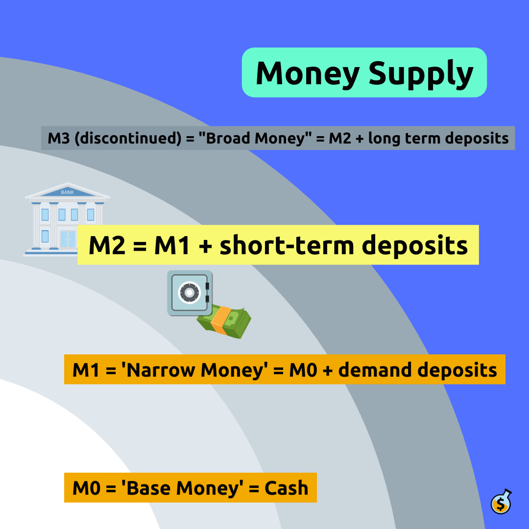 #011: What Caused Inflation from 2020 to 2023?