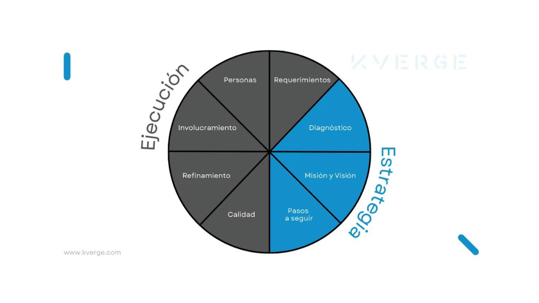 Competencias y habilidades críticas que debe desarrollar un Growth Product Manager