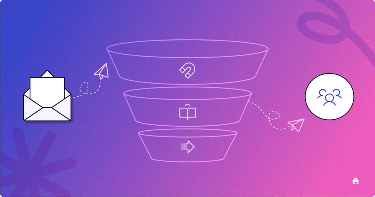 Content Marketing Funnel: 3 Key Stages Explained (2025)