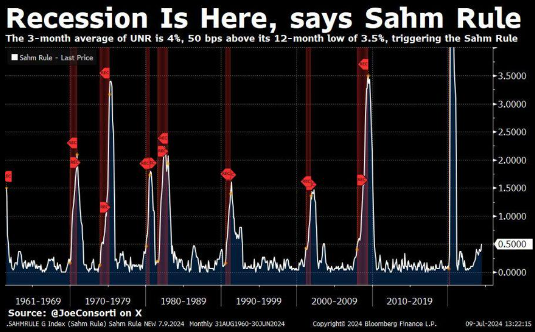 August 2024 Investment Update