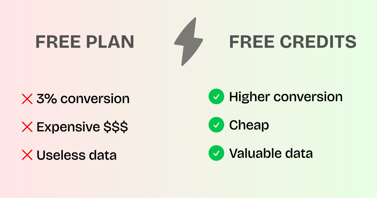 3 Alternatives to Free Plans for Solopreneurs
