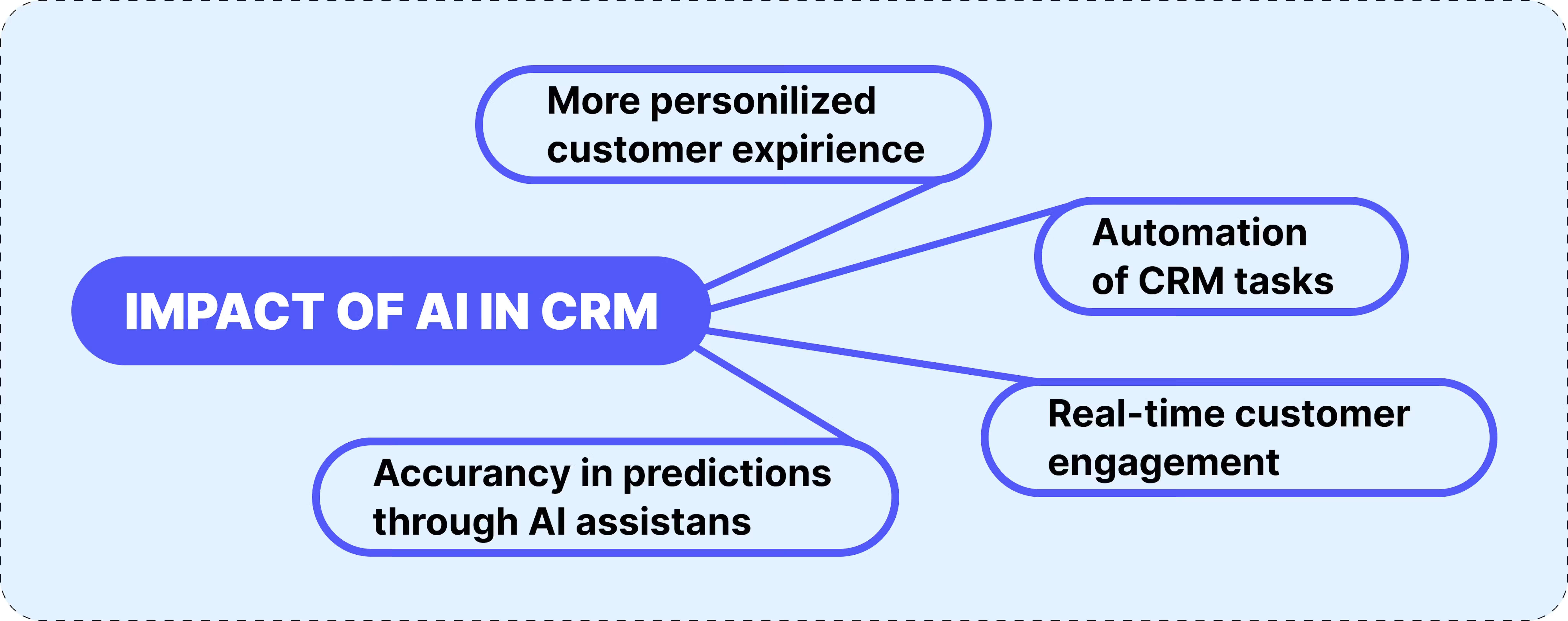 ZtAr8EaF0TcGJgBB_impact-of-ai-in-crm (2).png