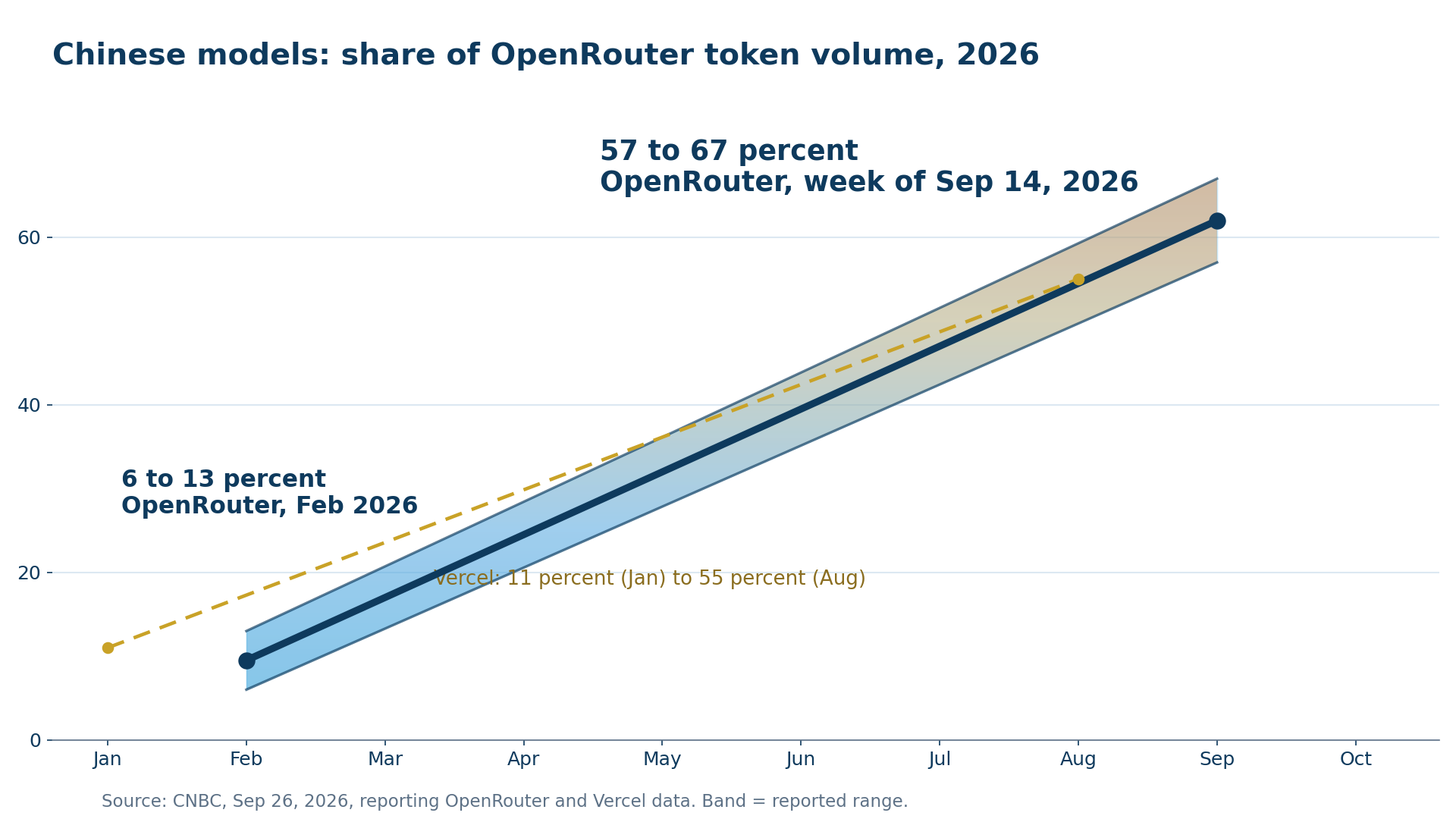 OpenAI Posted the Math. Adobe Got Cloned. China Set the Price., East/West AIpha Edition 20