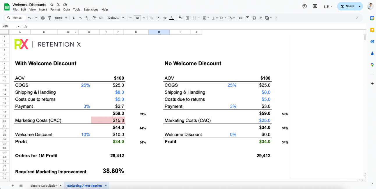 Impact of welcome discounts on profit — side-by-side P&L showing how the discount changes the unit economics.