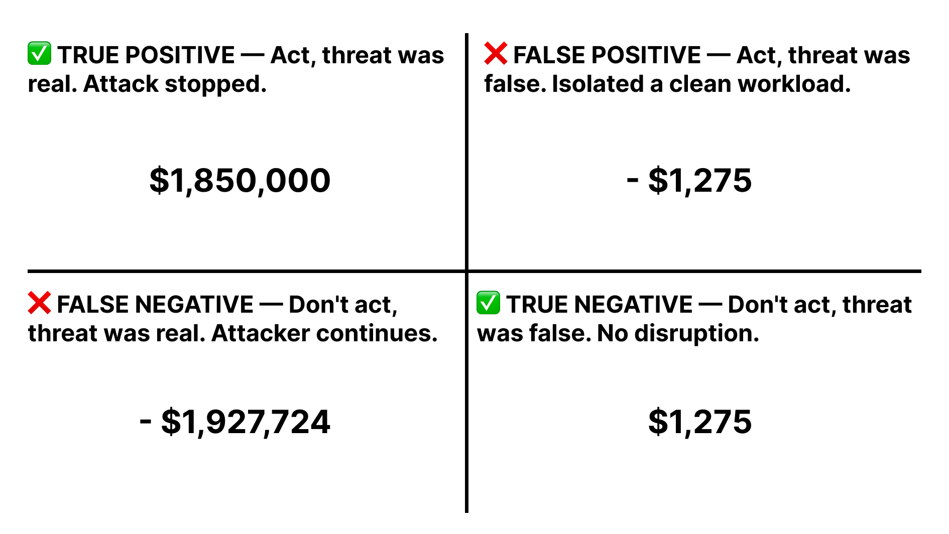 Commission Trigger Matrix Should the Agentic SOAR Playbook Pull the Trigger? The Math Is Simpler ...