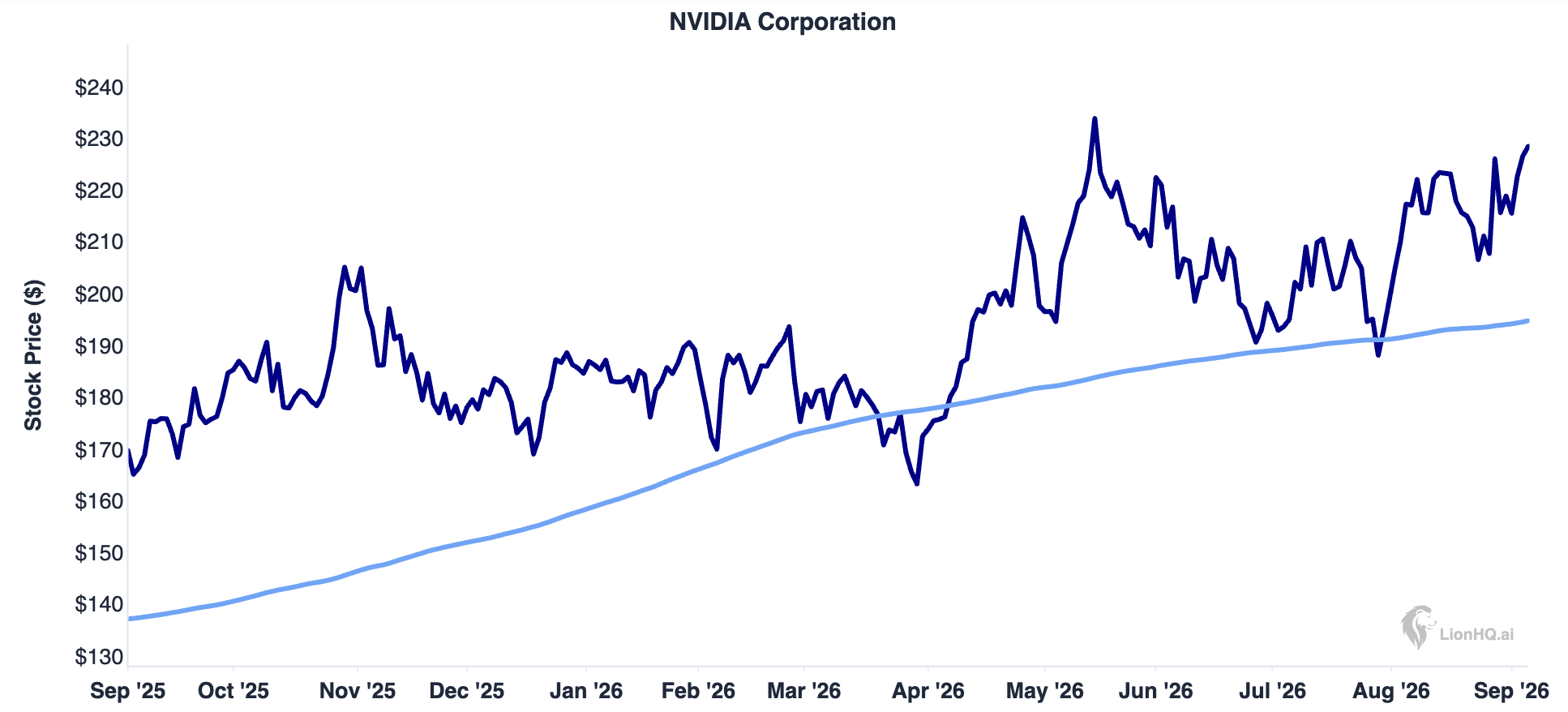 New wave of buy signals across semiconductors