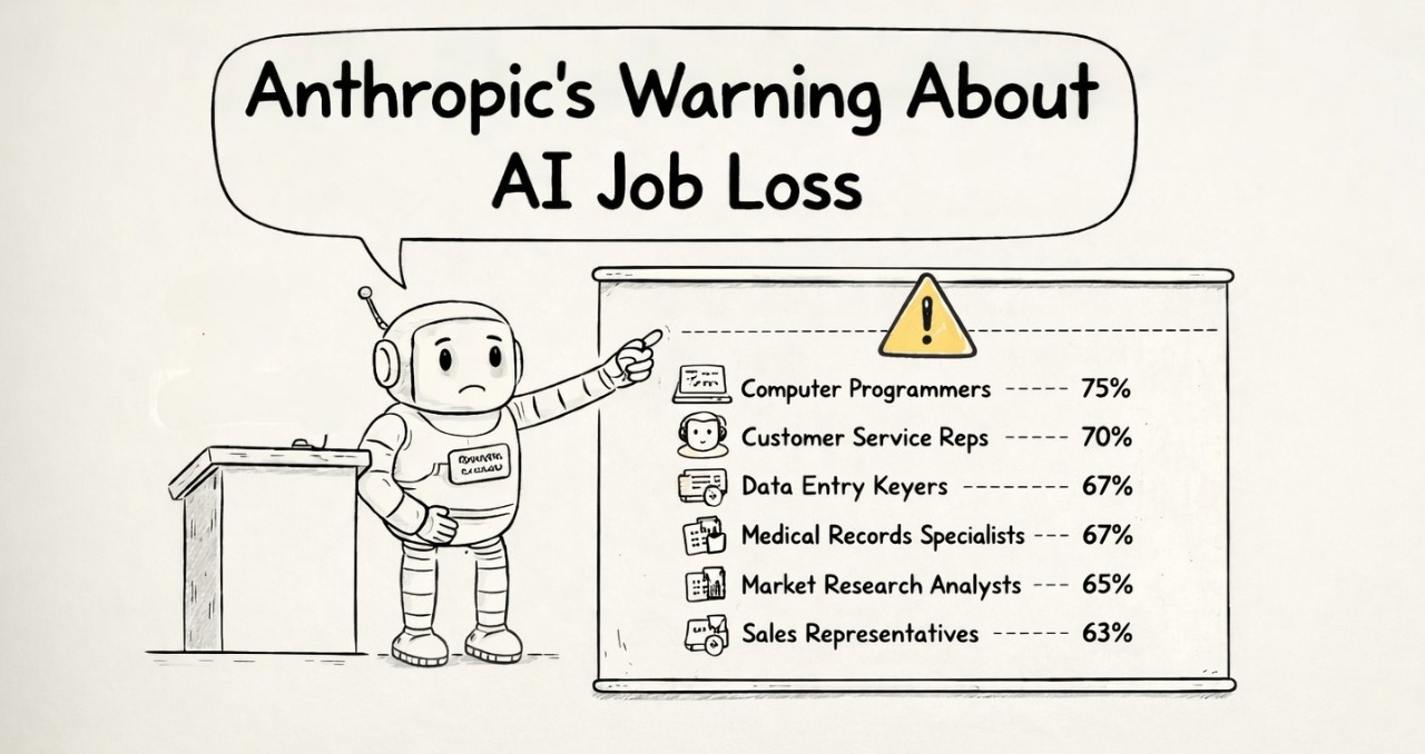 Anthropic’s Warning About AI Job Loss