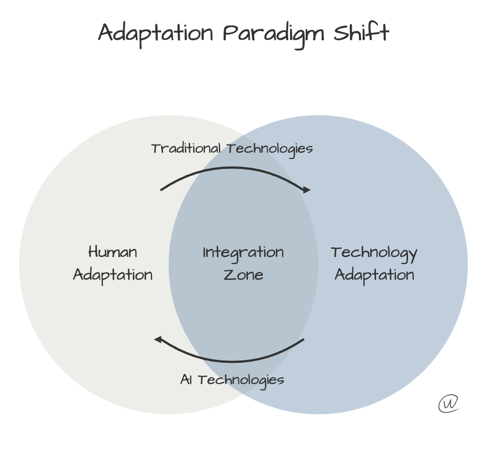 Why AI Will Disappear Faster Than We Think