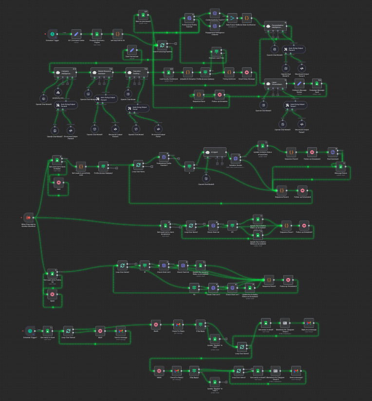 AI Automation Blueprints: The Complete Sales Outreach Engine That Replaces $20K/Month Sales Teams