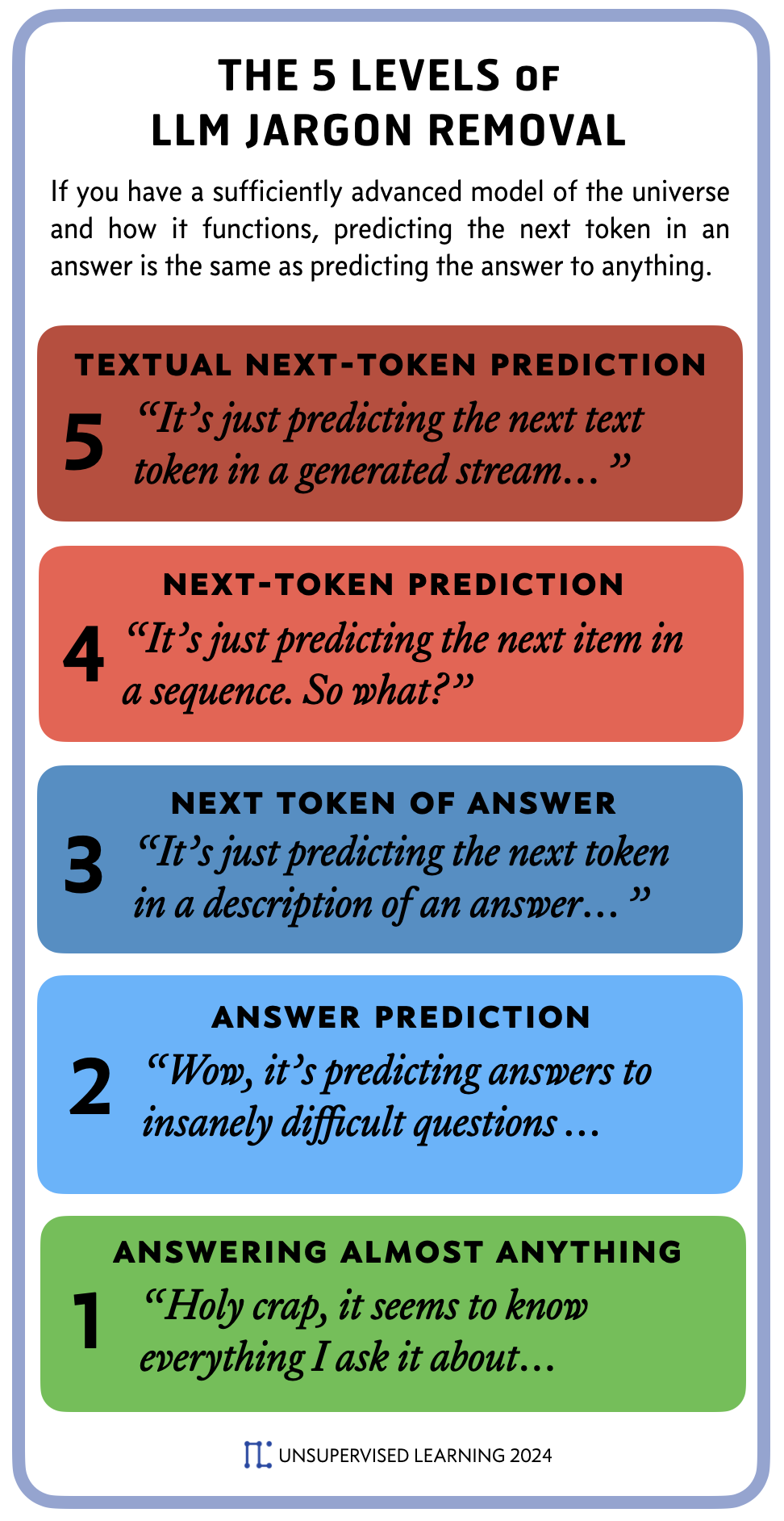 From UL: World Model + Next Token Prediction = Answer Prediction