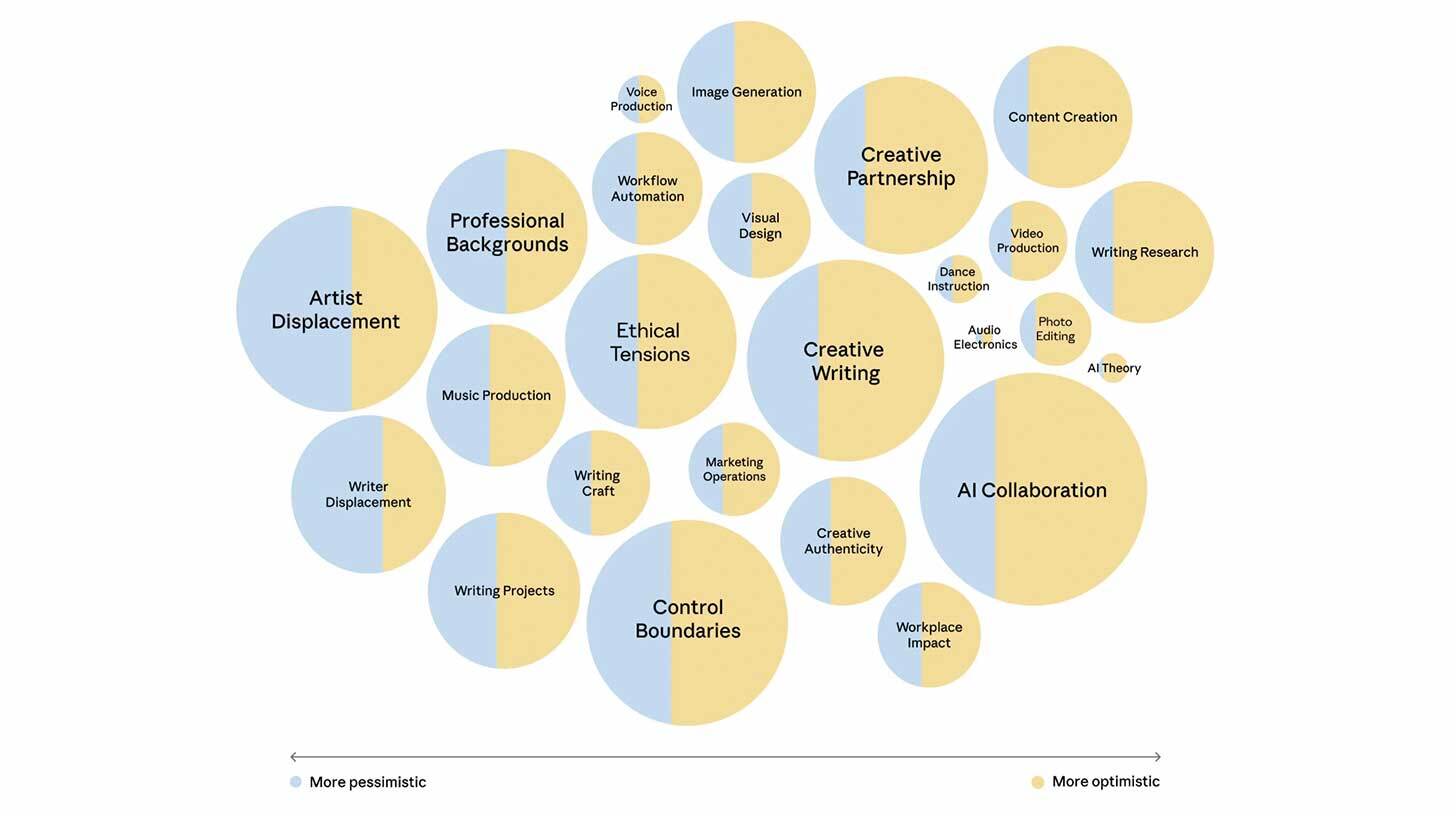 Anthropic Claude'u röportajcı koltuğuna oturtuyor