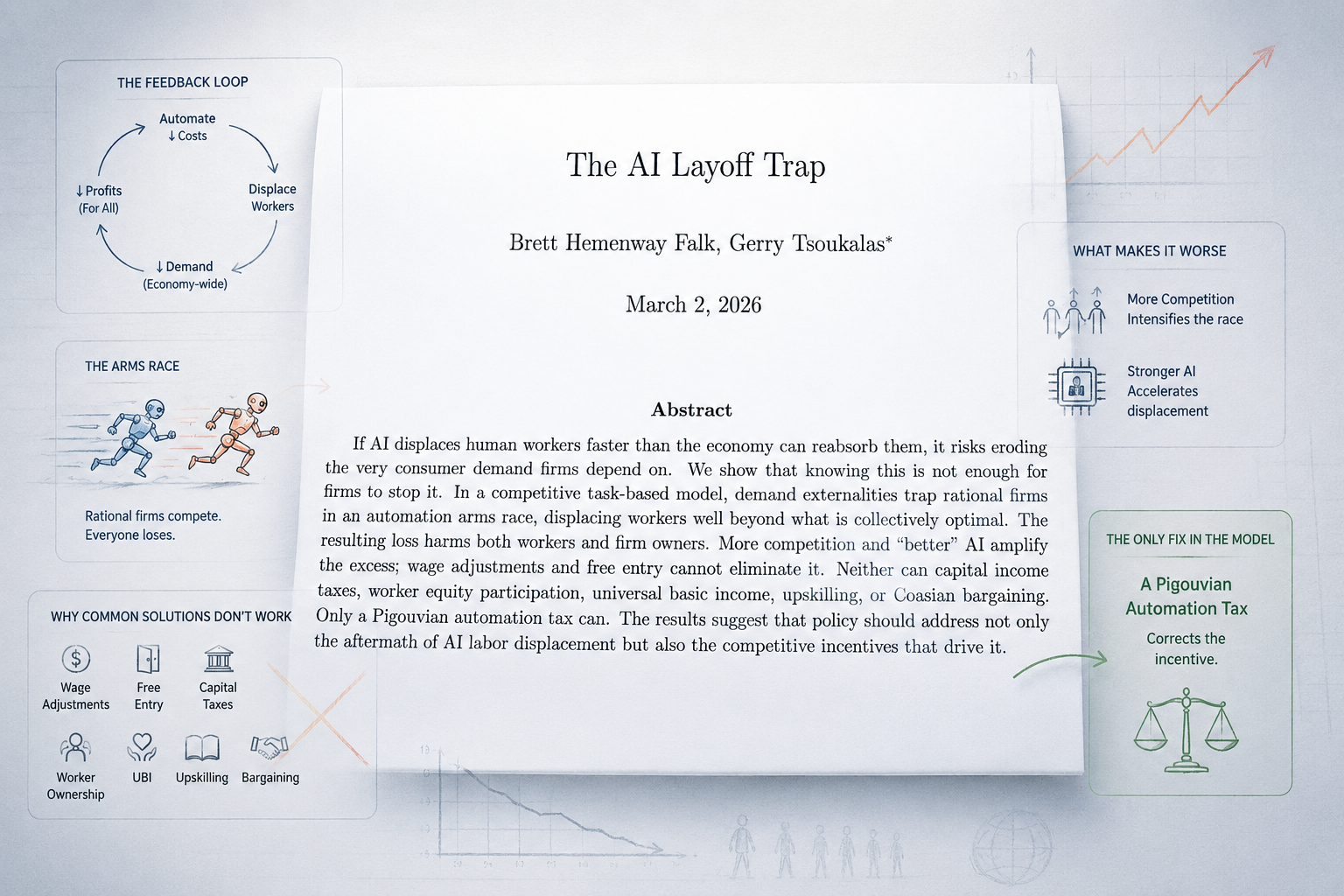 The AI Layoff Trap