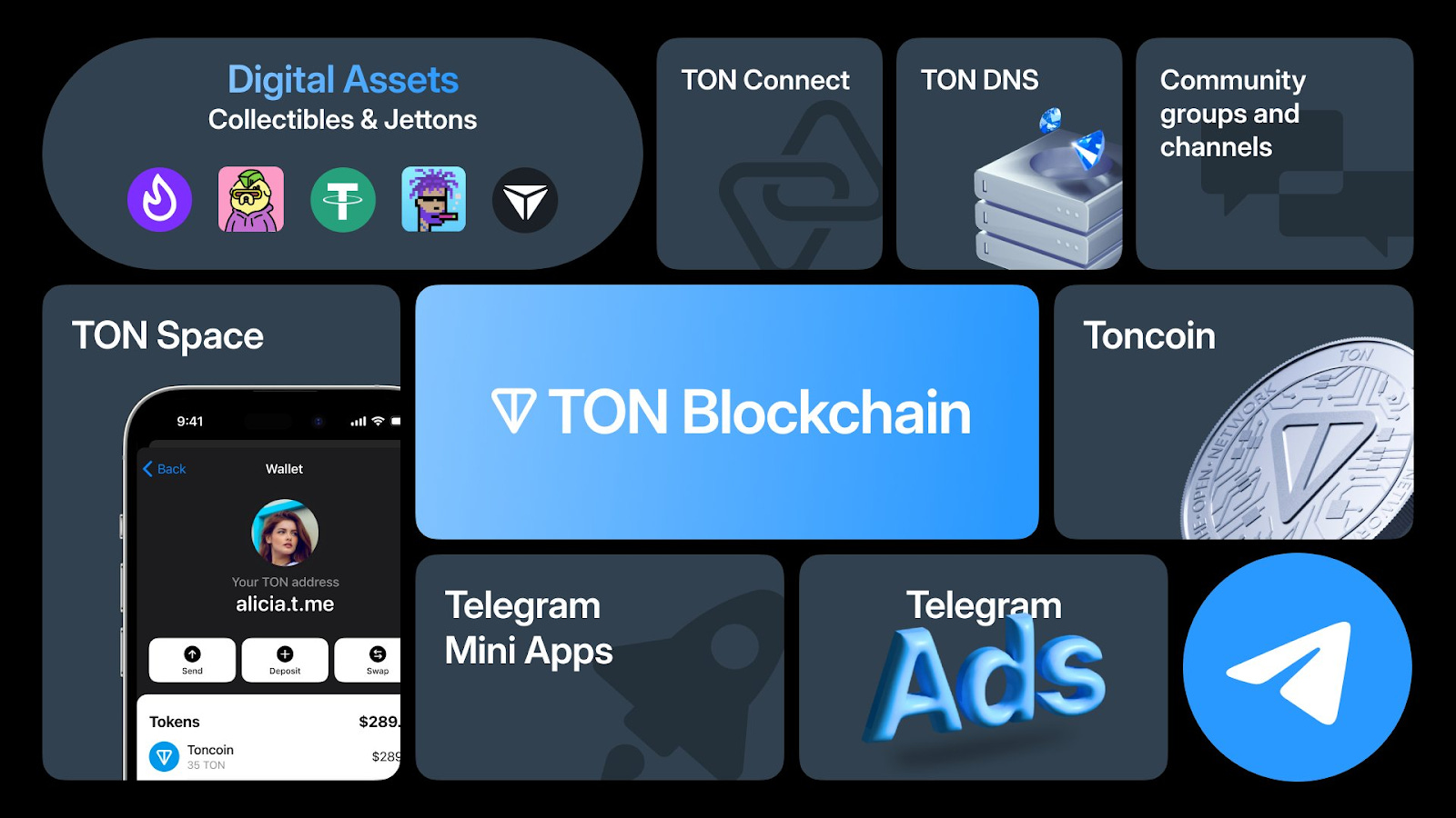 Telegram: The Next Big Consumer Platform for Brands?