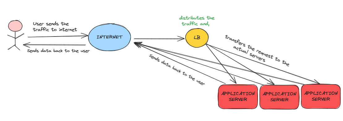 EP 36: What is Load Balancing?