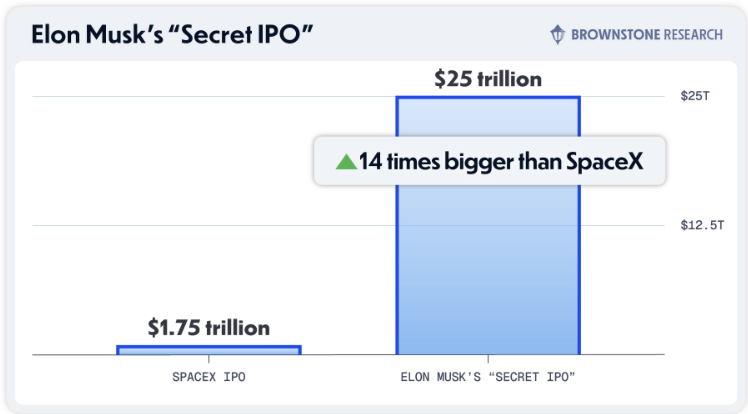Elon Musk Secret IPO chart