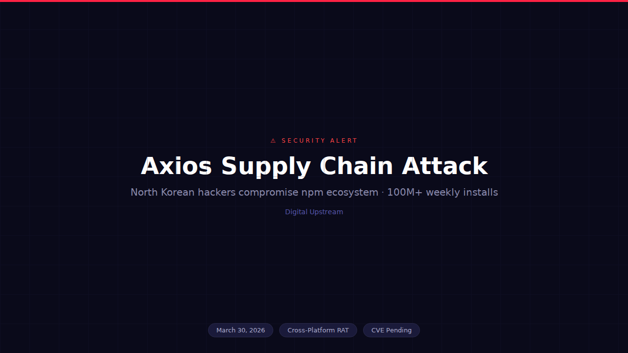 The Axios Hack Hit 100M Weekly Downloads — What Builders Need to Do ...