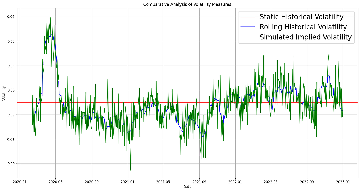 Visualizing Expected Stock Price Movement with Python and Volatility ...