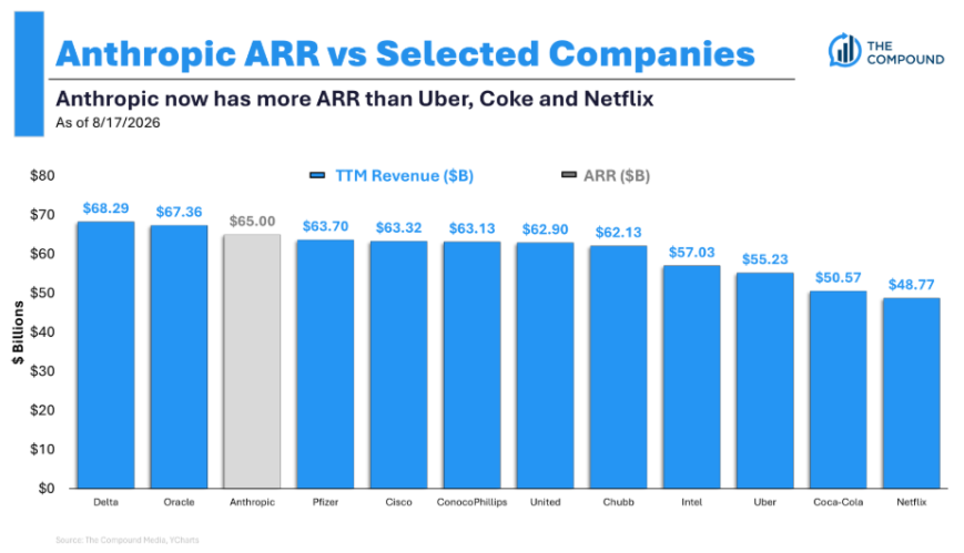 Animal Spirits: The Best Bear Case on AI