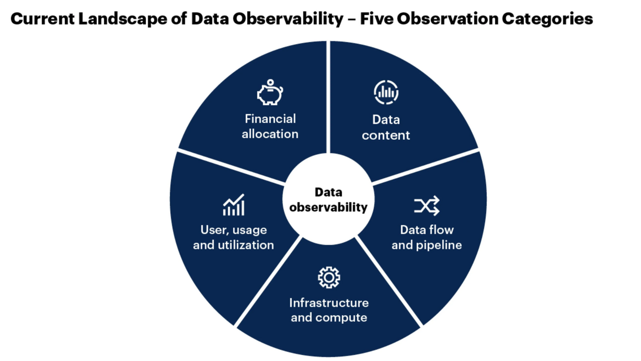 What Are the 4 Key Features of Data Observability Tools? Download the report