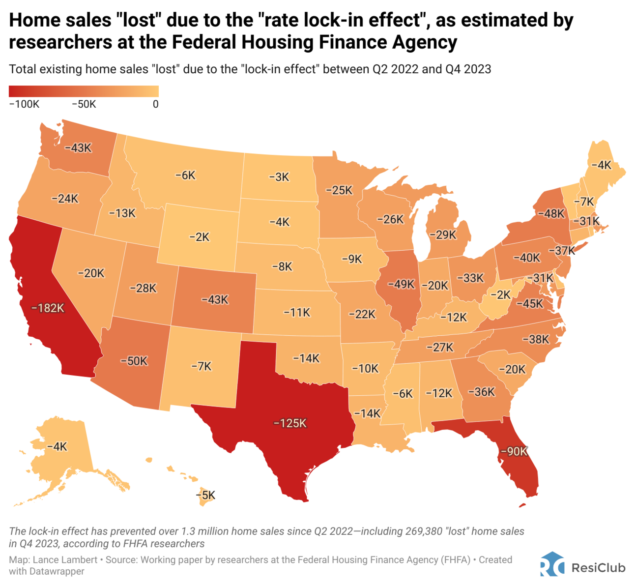 The lock-in effect has impacted every housing market across the nation