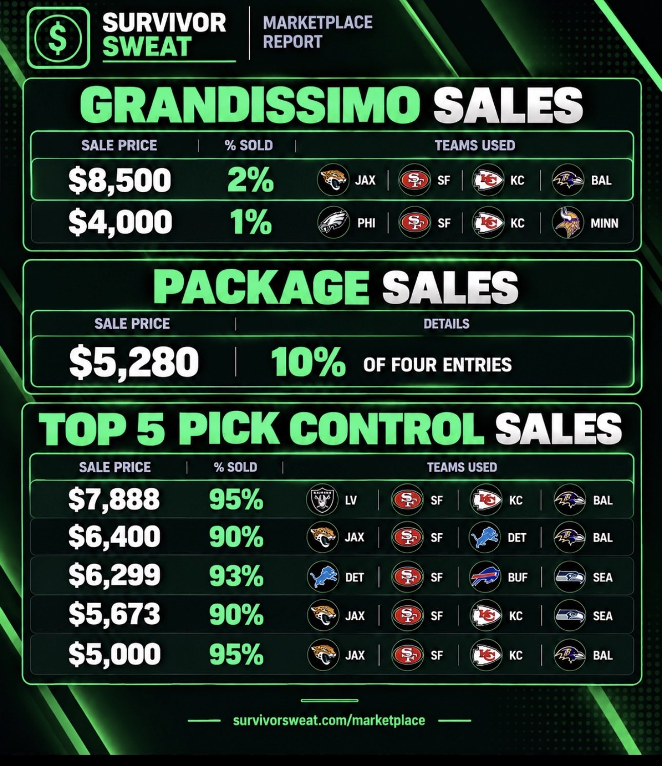Survivor Sweat Marketplace