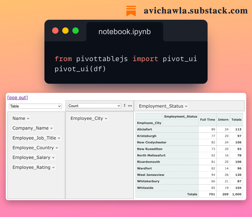 A No-Code Tool to Create Charts and Pivot Tables in Jupyter