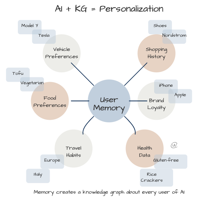AI Memory Features Will Transform Search and Marketing