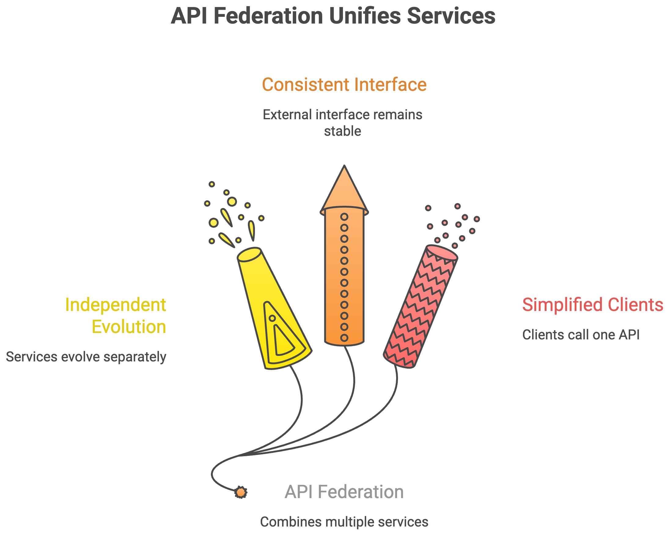 When Microservices Get Messy: How API Federation Brings Order