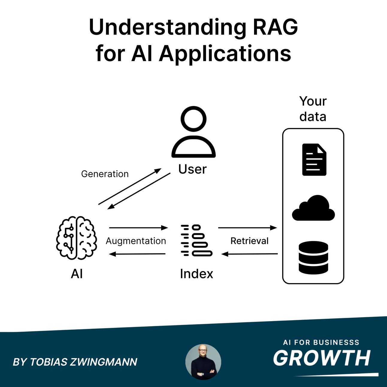 Deep Dive Understanding RAG For AI Applications Deep Dive Understanding RAG For AI Applications
