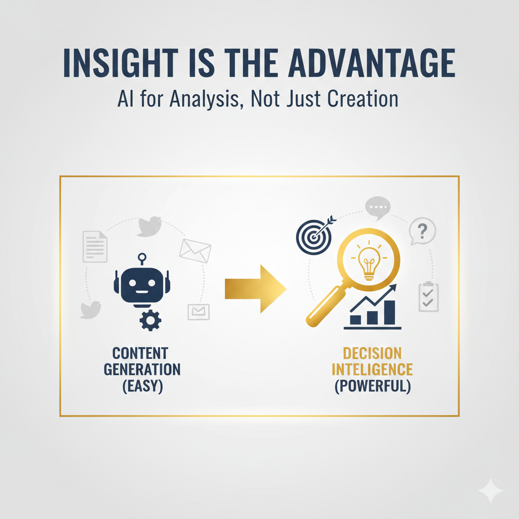 Insight is the Advantage - AI for Analysis Not Just Creation
