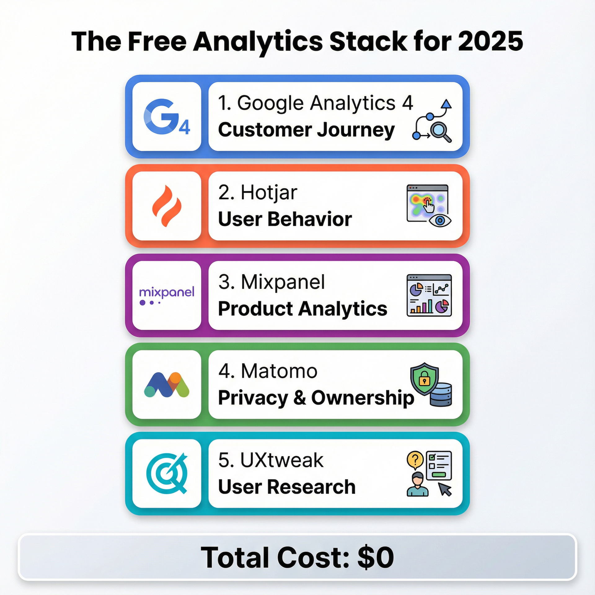 The Best Analytics Tools Are Free