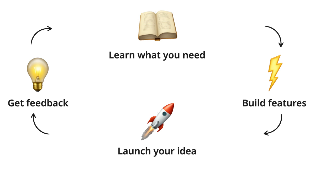 How I would learn to code in 2025 (if I could start over)