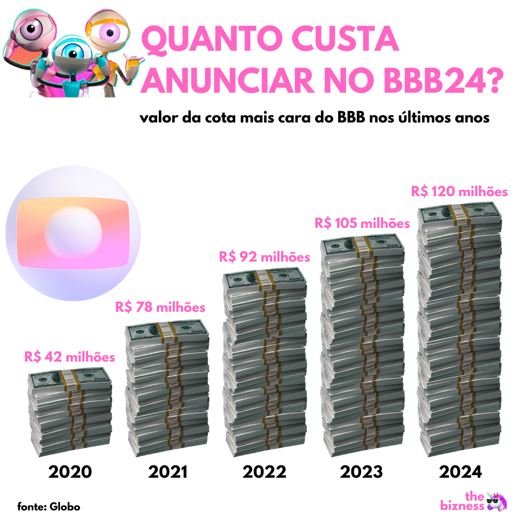 O reality show mais popular do mundo?