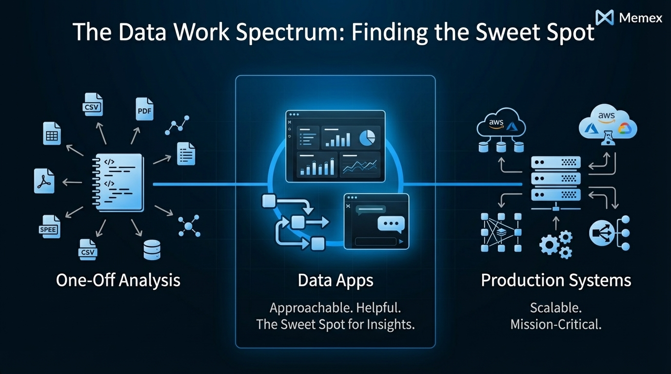 What Is a Data App, Really?