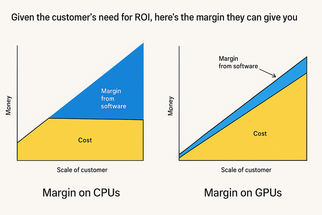 Cover for Why Most AI Investors Will Lose Money