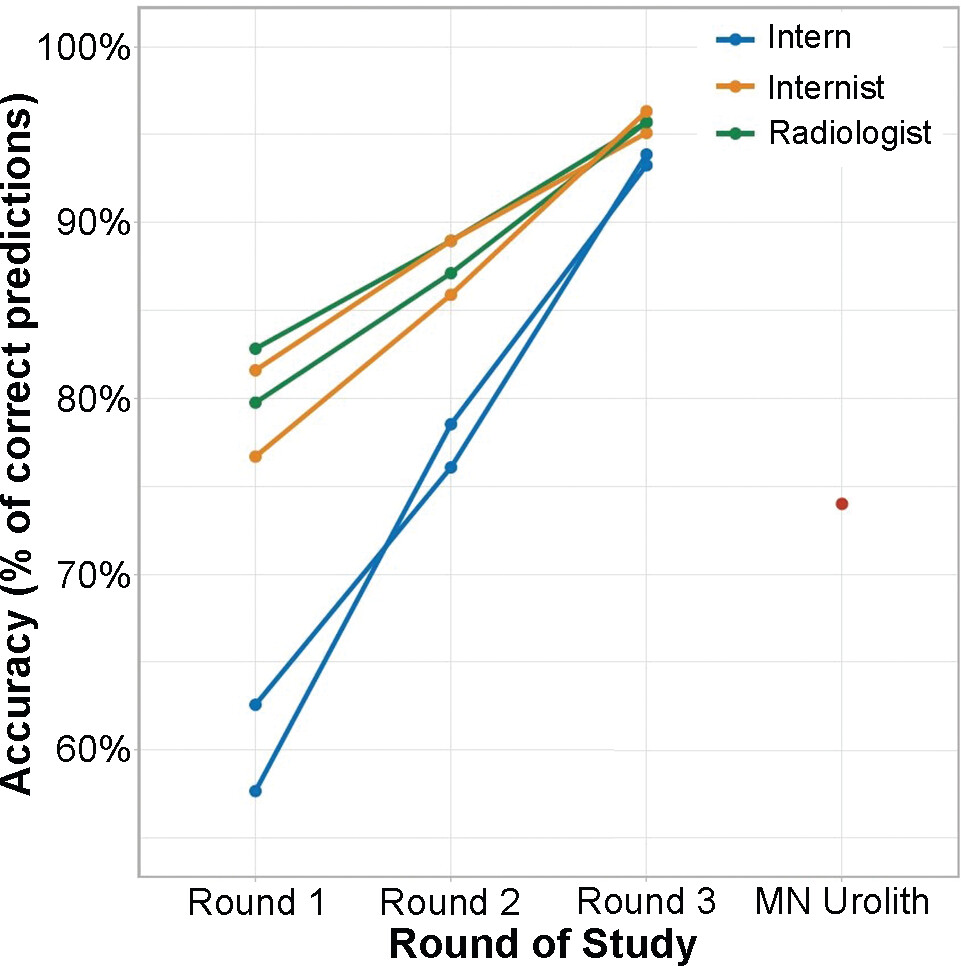 Predicting stone composition based on signalment, rads, UA and culture